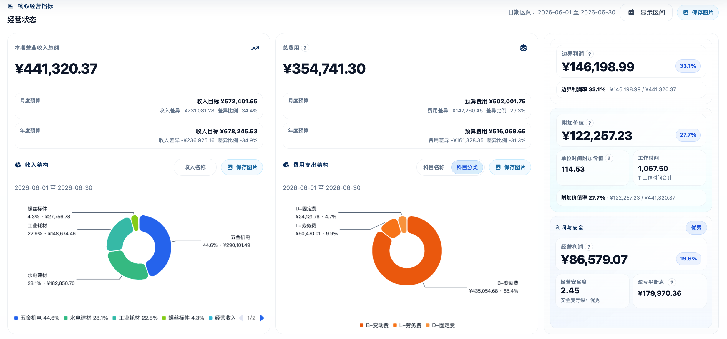 活水云创核心经营指标页面截图