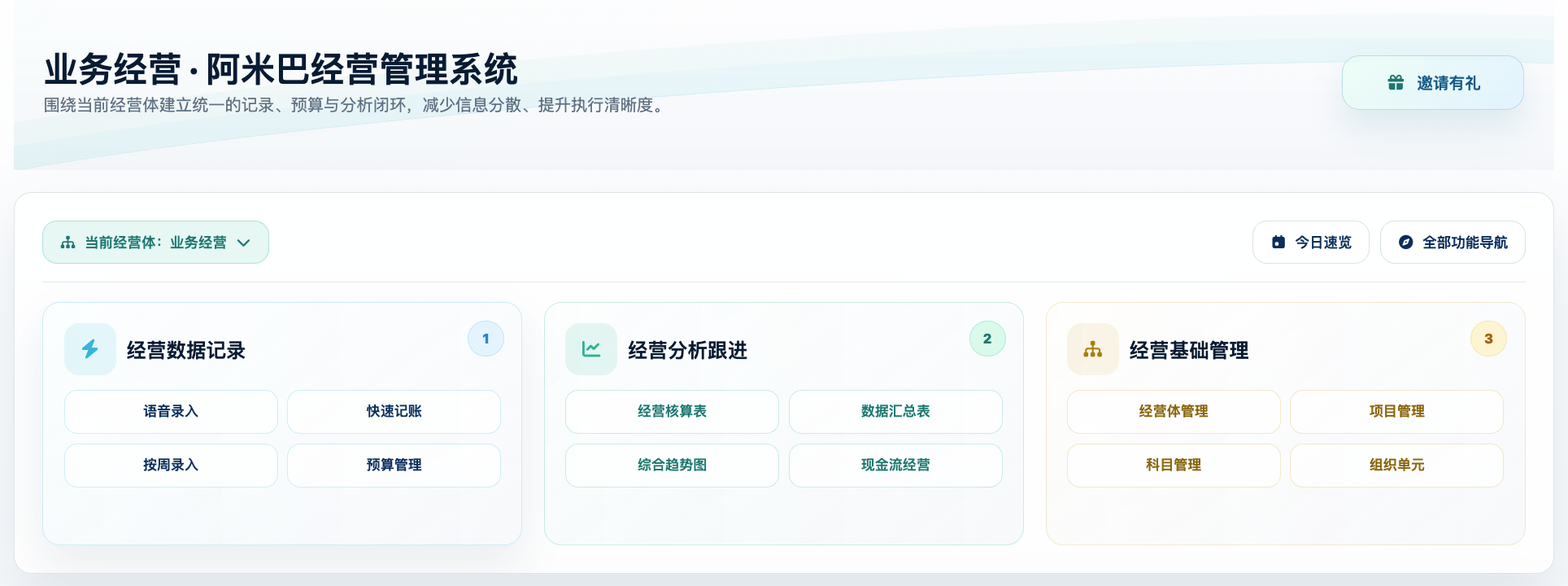 活水云创业务经营首页功能导航截图